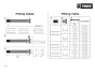 Thule Thru Axle (M12 x 1.75) - pevná osa (217-229mm)