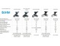 Thule Urban Glide 3 Tinted Taupe - MB + madlo NEW